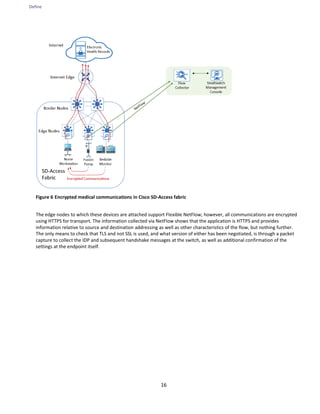 Define
16
Figure 6 Encrypted medical communications in Cisco SD-Access fabric
The edge nodes to which these devices are attached support Flexible NetFlow; however, all communications are encrypted
using HTTPS for transport. The information collected via NetFlow shows that the application is HTTPS and provides
information relative to source and destination addressing as well as other characteristics of the flow, but nothing further.
The only means to check that TLS and not SSL is used, and what version of either has been negotiated, is through a packet
capture to collect the IDP and subsequent handshake messages at the switch, as well as additional confirmation of the
settings at the endpoint itself.
 