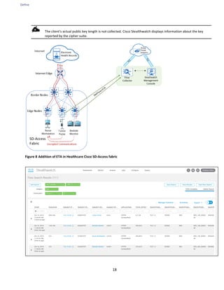 Define
18
The client's actual public key length is not collected. Cisco Stealthwatch displays information about the key
reported by the cipher suite.
Figure 8 Addition of ETA in Healthcare Cisco SD-Access fabric
 