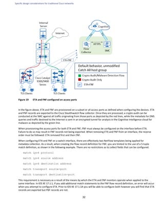 Specific design considerations for traditional Cisco networks
32
Figure 19 ETA and FNF configured on access ports
In the figure above, ETA and FNF are provisioned on a subset or all access ports as defined when configuring the devices. ETA
and FNF records are exported to the Cisco Stealthwatch flow collector. Once they are processed, a crypto audit can be
conducted at the SMC against all traffic originating from those ports as depicted by the red lines, while the metadata for DNS
queries and traffic destined to the Internet is sent in an encrypted tunnel for analysis in the Cognitive Intelligence cloud for
malware as depicted by the green line.
When provisioning the access ports for both ETA and FNF, FNF must always be configured on the interface before ETA.
Failure to do so may result in FNF records not being exported. When removing ETA and FNF from an interface, the reverse
order must be followed: ETA removed first and then FNF.
When configuring ETA and FNF on a switch interface, there are effectively two NetFlow templates being applied for
metadata collection. As a result, when creating the flow record definition for FNF, you are limited to the use of a 5-tuple
match definition, as shown in the following example. There are no restrictions as to collect fields that can be configured.
match ipv4 protocol
match ipv4 source address
match ipv4 destination address
match transport source-port
match transport destination-port
This requirement is necessary as a result of the means by which the ETA and FNF monitors operate when applied to the
same interface. In IOS XE 17.1.1, If you add additional match statements to the FNF flow record definition, an error will occur
when you attempt to configure ETA. Prior to IOS XE 17.1.1A you will be able to configure both however you will find that ETA
records are exported but FNF records are not.
 