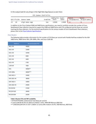 Specific design considerations for traditional Cisco networks
45
In the output look for any drops in the High Rate App Queue as seen here:
In addition to the Cisco Catalyst 9300 and 9400 Series specifications, you need to carefully consider the number of Cisco
Stealthwatch flow collectors required to support the 9300 and 9400 Series with ETA configured and the flows per second
reaching the flow collectors. For the technical specifications for the various models of Cisco Stealthwatch flow collectors,
please refer to the Flow Collector Specifications.
Cisco Routers
The following table provides information for the number of ETA flows per second with Flexible NetFlow enabled for the ASR
1000 Series, 4000 Series ISRs, CSR 1000v, ISRv, and Cisco 1100 ISR.
Platform Recommended FPS*
4451 ISR 40000
4431 ISR 23000
4351 ISR 10500
4331 ISR 6000
4321 ISR 2600
4221 ISR 1700
1100 ISR 7000
ISRv 30000**
CSR 1000v 48000***
ASR 1001-X 33000
ASR 1001-HX 38000
ASR 1002-X 32800
ASR 1002-HX 29000
RP2/ESP40 47400
RP2/ESP100 28400
RP2/ESP200 26200
Table 5 Router ETA and FNF scalability
* HTTP/HTTPS/DNS unidirectional new flows per second
** (UCS-C240-M-4S CPU E5-2643 v4 3.4GHZ) 1 vCPU, 4096 MB Memory 8GB Disk
*** (ENCS5412/K9 CPU D-1557 1.50GHz 12 cores) ISRv-medium (4 CPU, 4GB Memory, 8GB Disk)
 
