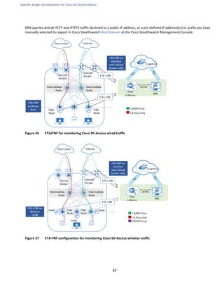 Specific design considerations for Cisco SD-Access fabrics
47
DNS queries and all HTTP and HTTPS traffic destined to a public IP address, or a pre-defined IP address(es) or prefix you have
manually selected for export in Cisco Stealthwatch HOST GROUPS at the Cisco Stealthwatch Management Console.
Figure 26 ETA/FNF for monitoring Cisco SD-Access wired traffic
Figure 27 ETA-FNF configuration for monitoring Cisco SD-Access wireless traffic
 