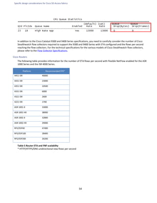 Specific design considerations for Cisco SD-Access fabrics
54
In addition to the Cisco Catalyst 9300 and 9400 Series specifications, you need to carefully consider the number of Cisco
Stealthwatch flow collectors required to support the 9300 and 9400 Series with ETA configured and the flows per second
reaching the flow collectors. For the technical specifications for the various models of Cisco Stealthwatch flow collectors,
please refer to the Flow Collector Specifications.
Cisco Routers
The following table provides information for the number of ETA flows per second with Flexible NetFlow enabled for the ASR
1000 Series and the ISR 4000 Series.
Platform Recommended FPS*
4451 ISR 40000
4431 ISR 23000
4351 ISR 10500
4331 ISR 6000
4321 ISR 2600
4221 ISR 1700
ASR 1001-X 33000
ASR 1001-HX 38000
ASR 1002-X 32800
ASR 1002-HX 29000
RP2/ESP40 47400
RP2/ESP100 28400
RP2/ESP200 26200
Table 5 Router ETA and FNF scalability
* HTTP/HTTPS/DNS unidirectional new flows per second
 
