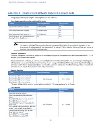 Appendix B—Hardware and software discussed in design guide
56
Appendix B—Hardware and software discussed in design guide
This guide was developed using the following hardware and software.
Cisco Stealthwatch Enterprise and Cisco DNA Center
Product License if Applicable Recommended
version
Cisco Stealthwatch Flow Collector L-ST-FC-VE-K9 7.0
7.1
Cisco Stealthwatch Flow Collector L-ST-SMC-VE-K9 7.0
7.1
Cisco Stealthwatch Flow Sensor v7.1 L-ST-FS-VE-K9 7.1
Cisco DNA Center with Cisco Stealthwatch
Security Analytics (SSA) Service
NA 1.3.1
ETA requires visibility of the connection between source and destination. A connection is equivalent to two
flows; source IP to destination IP and destination IP to source IP. When planning the correct flow rate license to
purchase, one must take this into account.
Cognitive Intelligence
Cognitive Intelligence is included by default in all Stealthwatch Enterprise licenses beginning with Stealthwatch v6.9.1. ETA is
enabled in Cisco Stealthwatch v6.9.2.
No special software, hardware, or licensing is required other than Cisco Stealthwatch 6.9.4 or later. Cisco provides Cognitive
Intelligence to any customer that owns term licensing via any buying method. Cisco fulfills requests for Cognitive Intelligence
activation sent to the sw-cta-activation@cisco.com alias for customers with a valid Flow Rate license purchase. Requests for
activation should include the customer’s sales order information.
Catalyst Switches
Product License if Applicable Recommended
version
Cisco Catalyst 3850 Series Switches*
DNA Advantage 16.9.2 or later
Cisco Catalyst 3850 Series Switches*
Cisco Catalyst 9300 Series Switches
Cisco Catalyst 9400 Series Switches
*Catalyst 3650 and 3850 switches have only been included in ETA design guidance for SD-Access.
Cisco Routers
Product License if Applicable Recommended
version
Cisco 4000 ISR Series Routers
DNA Advantage 16.9.2 or later
Cisco Integrated Services Virtual Router
(ISRv)*
Cisco CSR 1000v Cloud Services Router*
Cisco 1000 ISR Series Routers*
Cisco ASR 1001-X System, Crypto, 6 built-in
GE, Dual P/S
Cisco ASR 1002-HX System, Crypto, 8 built-in
GE and 8 built-in 10GE ports, Dual P/S
Cisco CSR 1000v- Amazon Web Services
Bring Your Own License*
Cisco ASR 1004 chassis, dual P/S
Cisco ASR 1006 chassis, dual P/S
 
