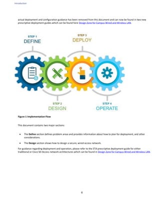 Introduction
6
actual deployment and configuration guidance has been removed from this document and can now be found in two new
prescriptive deployment guides which can be found here Design Zone for Campus Wired and Wireless LAN.
Figure 1 Implementation Flow
This document contains two major sections:
• The Define section defines problem areas and provides information about how to plan for deployment, and other
considerations.
• The Design section shows how to design a secure, wired access network.
For guidance regarding deployment and operation, please refer to the ETA prescriptive deployment guide for either
traditional or Cisco SD-Access network architectures which can be found in Design Zone for Campus Wired and Wireless LAN.
 