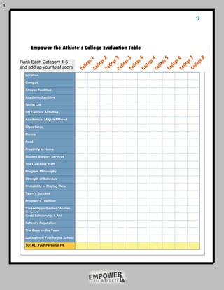 a

                                                                                                                                       9



         Empower the Athlete’s College Evaluation Table




                                                                                                                                          8
                                                     2

                                                                3

                                                                           3

                                                                                      4

                                                                                                 4

                                                                                                            5

                                                                                                                       6

                                                                                                                                  7
                                          1
    Rank Each Category 1-5




                                                                                                                                      ge
                                               ge

                                                          ge

                                                                     ge

                                                                                ge

                                                                                           ge

                                                                                                      ge

                                                                                                                 ge

                                                                                                                            ge
                                    ge




                                                                                                                                   l le
                                              l le

                                                         l le

                                                                    l le

                                                                               l le

                                                                                          l le

                                                                                                     l le

                                                                                                                l le

                                                                                                                           l le
                                   l le
    and add up your total score




                                                                                                                                  Co
                                          Co

                                                     Co

                                                                Co

                                                                           Co

                                                                                      Co

                                                                                                 Co

                                                                                                            Co

                                                                                                                       Co
                                  Co
 