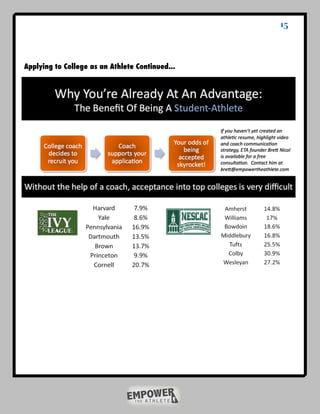 15



Applying to College as an Athlete Continued...
 