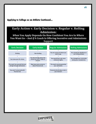 16



Applying to College as an Athlete Continued...
 