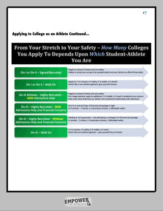 17



Applying to College as an Athlete Continued...
 