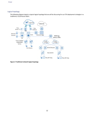 Design
12
Logical topology
The following diagram depicts a typical logical topology that we will be discussing for our ETA deployment strategies in a
traditional, no SD-Access fabric.
Figure 2 Traditional network logical topology
 