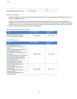 Define
9
7.1
Cisco Stealthwatch Flow Sensor v7.1 L-ST-FS-VE-K9 7.1
Cognitive Intelligence
Cognitive Intelligence is included by default in all Stealthwatch Enterprise licenses beginning with Stealthwatch v6.9.1. ETA is
enabled in Stealthwatch v6.9.2.
No special software, hardware, or licensing is required other than Stealthwatch 6.9.4 or later. Cisco provides Cognitive
Intelligence to any customer that owns term licensing via any buying method. Cisco fulfills requests for Cognitive Intelligence
activation sent to the sw-cta-activation@cisco.com alias for customers with a valid Flow Rate license purchase. Requests for
activation should include the customer’s sales order information.
Cisco Catalyst 9000 switching products
Product License if Applicable Recommended
version
Cisco Catalyst 9300 Series Switches
DNA Advantage 16.9.2 or later
Cisco Catalyst 9400 Series Switches
Cisco IOS XE routers
Product License if Applicable Recommended
version
Cisco 4000 ISR Series Routers
DNA Advantage 16.9.2 or later
Cisco Integrated Services Virtual Router
(ISRv)*
Cisco CSR 1000v Cloud Services Router*
Cisco 1000 ISR Series Routers*
Cisco ASR 1001-X System, Crypto, 6 built-in
GE, Dual P/S
Cisco ASR 1002-HX System, Crypto, 8 built-in
GE and 8 built-in 10GE ports, Dual P/S
Cisco CSR 1000v- Amazon Web Services
Bring Your Own License*
Cisco ASR 1004 chassis, dual P/S
Cisco ASR 1006 chassis, dual P/S
Cisco ASR 1000 Embedded Services
Processor, 20 Gb
DNA Advantage 16.9.2 or later
Cisco ASR 1000 Embedded Services
Processor, 40 Gb
Cisco ASR 1000 Embedded Services
Processor, 100 Gb
Cisco ASR 1000 Embedded Services
Processor, 200 Gb
 