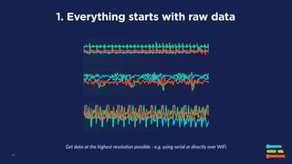 19
1. Everything starts with raw data
Get data at the highest resolu3on possible - e.g. using serial or directly over WiFi
 
