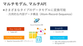 Azure Cosmos DB

﹣
Document型
Graph型
Column Family型
• SQL API (旧DocumentDB API)
• MongoDB API
• Gremlin API• Table API
Key-Value型
• Apache Cassandra API（プレビュー）
 