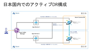 西日本
東日本
書き込みリージョン
（プライマリ）
読み取りリージョン
（セカンダリ）
Azure Cosmos DB
App Service 1
App Service 2
Azure Traffic
Manager
Readは近くの読み取りリージョンから
Readは近くの読み取りリージョンから
Writeは
書き込みリージョンへ
グローバル分散
レプリケーション
 