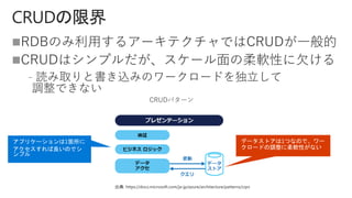 

﹣
CRUDパターン
 