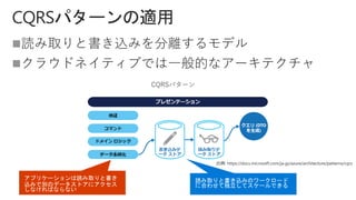 

CQRSパターン
 