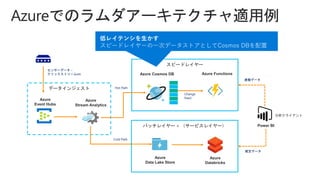 センサーデータ・
クリックストリームetc
スピードレイヤー
データインジェスト
Azure Cosmos DB
Azure
Stream Analytics
Azure
Event Hubs
Hot Path
Cold Path
確定データ
Azure
Data Lake Store
Power BI
Azure Functions
Change
Feed
バッチレイヤー + （サービスレイヤー）
Azure
Databricks
速報データ
低レイテンシを生かす
スピードレイヤーの一次データストアとしてCosmos DBを配置
 