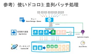 メッセージ
Function App
キュー
Azure Storage - Queue
monitor
処理実行基盤
App Service
データストア
Cosmos DB
Application Insights
テレメトリ
Azure Monitor
monitor
 