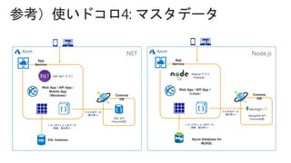 .NET
SQL Database
App
Service
Web App / API App /
Mobile App
（Windows）
ASP.NET アプリ
Cosmos
DB
SQL API
（Documet型）
マスタ系データ
（読み取り）
トランザクション系データ
（更新、読み取り）
Node.js
App
Service
Web App / API App /
（Linux）
Node.js アプリ
（Express）
Cosmos
DB
MongoDB API
（Documet型）
マスタ系データ
（読み取り）
トランザクション系データ
（更新、読み取り）
Azure Database for
MySQL
 