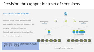 Remove friction for OSS NoSQL APIs
Provision RU/sec shared across containers
Mix containers with dedicated throughput and
containers with shared throughput
Elastically scale provisioned throughput for a
set of containers at any time
「50,000RU」以上から利用可能のため大規
模データベース向き
 