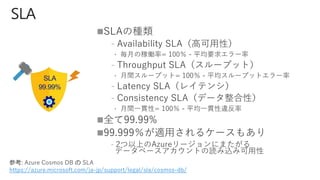 
﹣
﹣
﹣
﹣


﹣
参考: Azure Cosmos DB の SLA
https://azure.microsoft.com/ja-jp/support/legal/sla/cosmos-db/
 