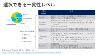 一貫性
レベル
説明
Strong
• 最新バージョンのデータを返すことが保証される
• 複数リージョンへの分散ができない
Bounded
Staleness
• 最大でアイテムの K 個のバージョンまたはプレフィックス
あるいは期間 t の分だけ、読み取りが書き込みに対し遅れる
ことが保証
• kとtは設定変更が可能
Session
• クライアント セッション内での一貫性が保証される
• デフォルト
Consistent
Prefix
• 返される更新が、それ以外の全更新の一部のプレフィックス
となる (ギャップなし)
• 書き込みが A, B, C の順で実行された場合、クライアントで
は A、A,B、または A,B,C で返る可能性があるが、A,C また
は B,A,C などで返されることはない
Eventual
• 結果整合性
• 読み取りと書き込みの待機時間は最短
• クライアントからの読み取りは順不同となる可能性がある
参考: Azure Cosmos DB の一貫性レベル
https://docs.microsoft.com/ja-jp/azure/cosmos-db/consistency-levels
トレードオフが存在
• レイテンシ
• 可用性
• スループット
 