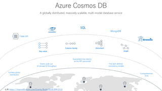 SQL
MongoDB
Table API
Turnkey global
distribution
Elastic scale out
of storage & throughput
Guaranteed low latency
at the 99th percentile
Comprehensive
SLAs
Five well-defined
consistency models
Azure Cosmos DB
DocumentColumn-family
Key-value Graph
A globally distributed, massively scalable, multi-model database service
出典 https://channel9.msdn.com/Events/Build/2018/BRK3319
 