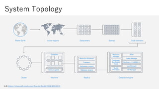 System Topology
Resource
Manager
Language
Runtime(s)
Hosts
Query
Processor
RSM
Index Manager
Bw-tree++/ LLAMA++
Log Manager
IO Manager
Resource Governor
Transport
Database engine
Admission control
…
…
Planet Earth Azure regions Datacenters Stamps Fault domains
Cluster Machine Replica Database engine
Container
Various agents
出典 https://channel9.msdn.com/Events/Build/2018/BRK3319
 