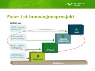 10
Hva ser Innovasjon Norge etter?
• Verdiskaping i Norge
• Innovasjon
• Markedspotensial
• Lønnsomhet
• Gjennomføringsevn...