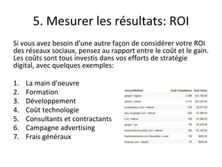 5. Mesurer les résultats: ROI
Si vous avez besoin d'une autre façon de considérer votre ROI
des réseaux sociaux, pensez au rapport entre le coût et le gain.
Les coûts sont tous investis dans vos efforts de stratégie
digital, avec quelques exemples:
1. La main d'oeuvre
2. Formation
3. Développement
4. Coût technologie
5. Consultants et contractants
6. Campagne advertising
7. Frais généraux
 