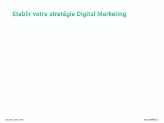 Comment définir, suivre et optimiser sa stratégie digital marketing