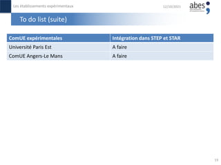 To do list (suite)
Les établissements expérimentaux
19
ComUE expérimentales Intégration dans STEP et STAR
Université Paris...