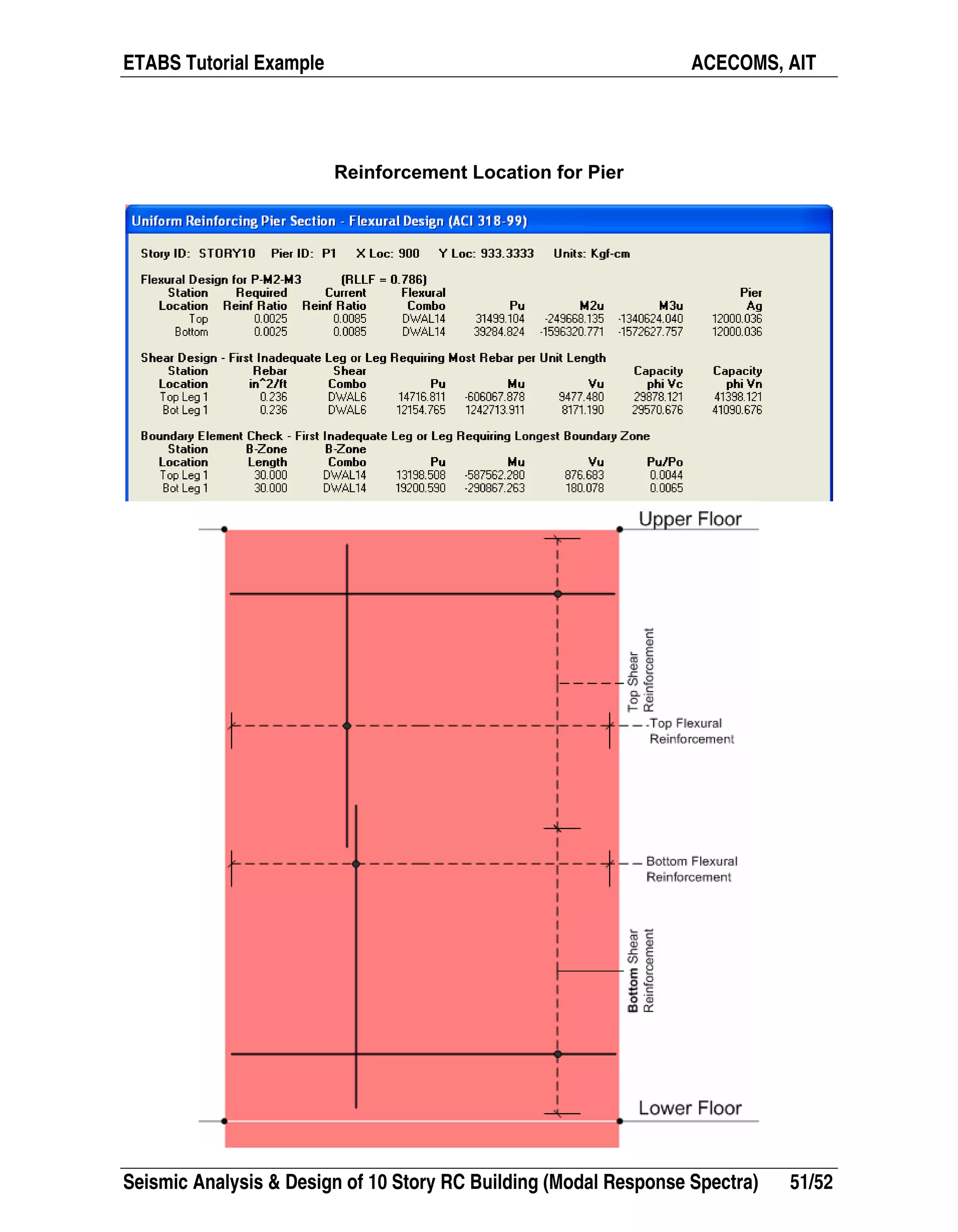 ETABS Tutorial Example ACECOMS, AIT
Seismic Analysis & Design of 10 Story RC Building (Modal Response Spectra) 51/52
Reinforcement Location for Pier
 
