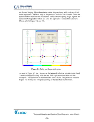 “Optimized Modeling and Design of Steel Structures using ETABS”
- 58 -
the frames hinging. The colors of dots on the hinges change with each step. Each
color represents a different stage in the pushover analysis. For example, a blue dot
represents that the frame has reached the Immediate Occupancy Stage, a green dot
represents Collapse Prevention and a red dot represents Failure of the structure.
Please refer to Figure 8-2 and 8-3.
Figure 8-2 Deflected Shape of Structure
As seen in Figure 8-2, the columns on the bottom level show red dots on the I and
J ends which signifies they have reached their capacity and the structure has
collapsed. The deflection at the top level is 23.47 inches. The pushover curve in
Figure 8-3 displays the collapse occurring at the specified displacement.
 