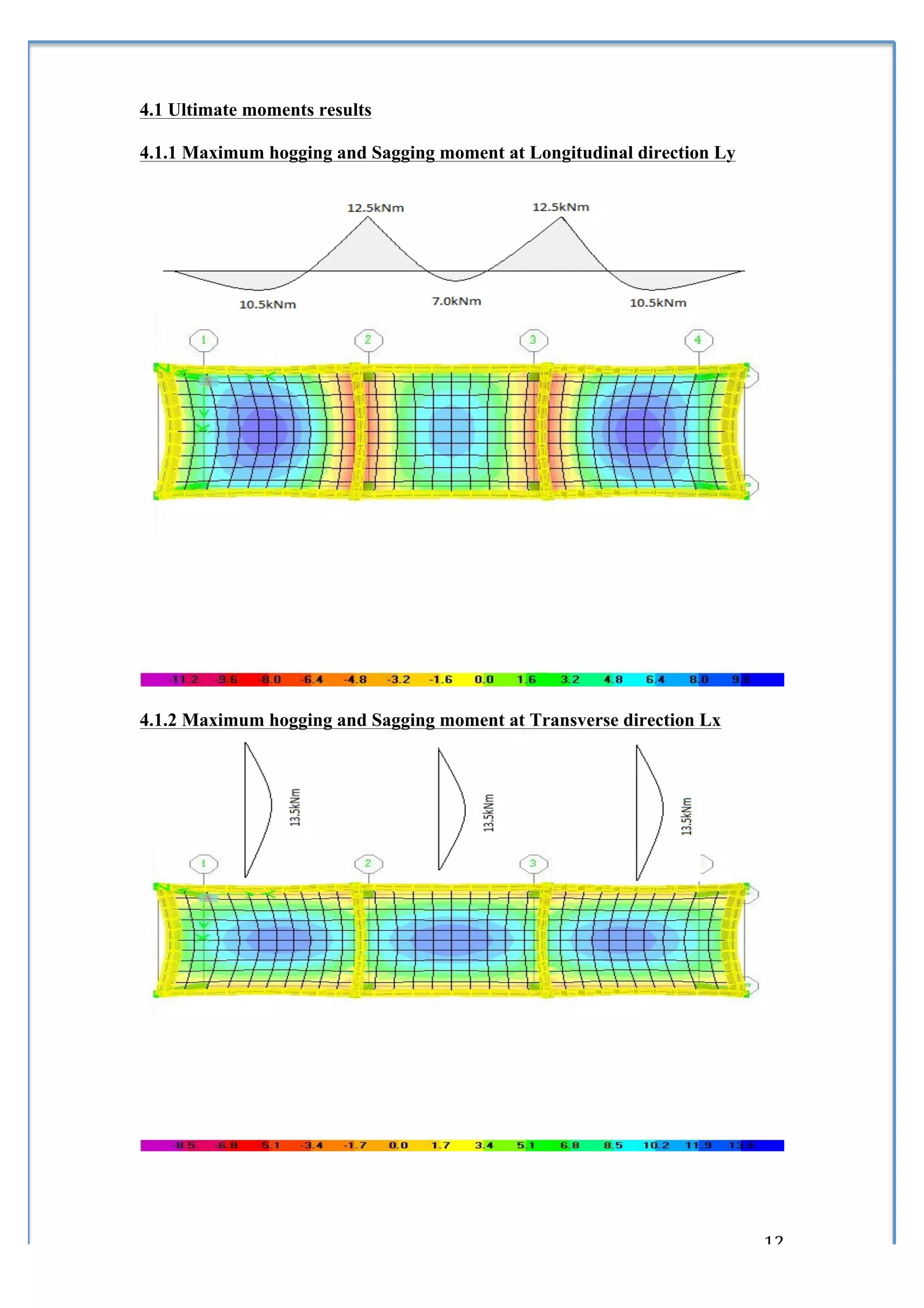  

4.1 Ultimate moments results

4.1.1 Maximum hogging and Sagging moment at Longitudinal direction Ly




4.1.2 Maximum hogging and Sagging moment at Transverse direction Lx




	
                                                                      12	
  
 