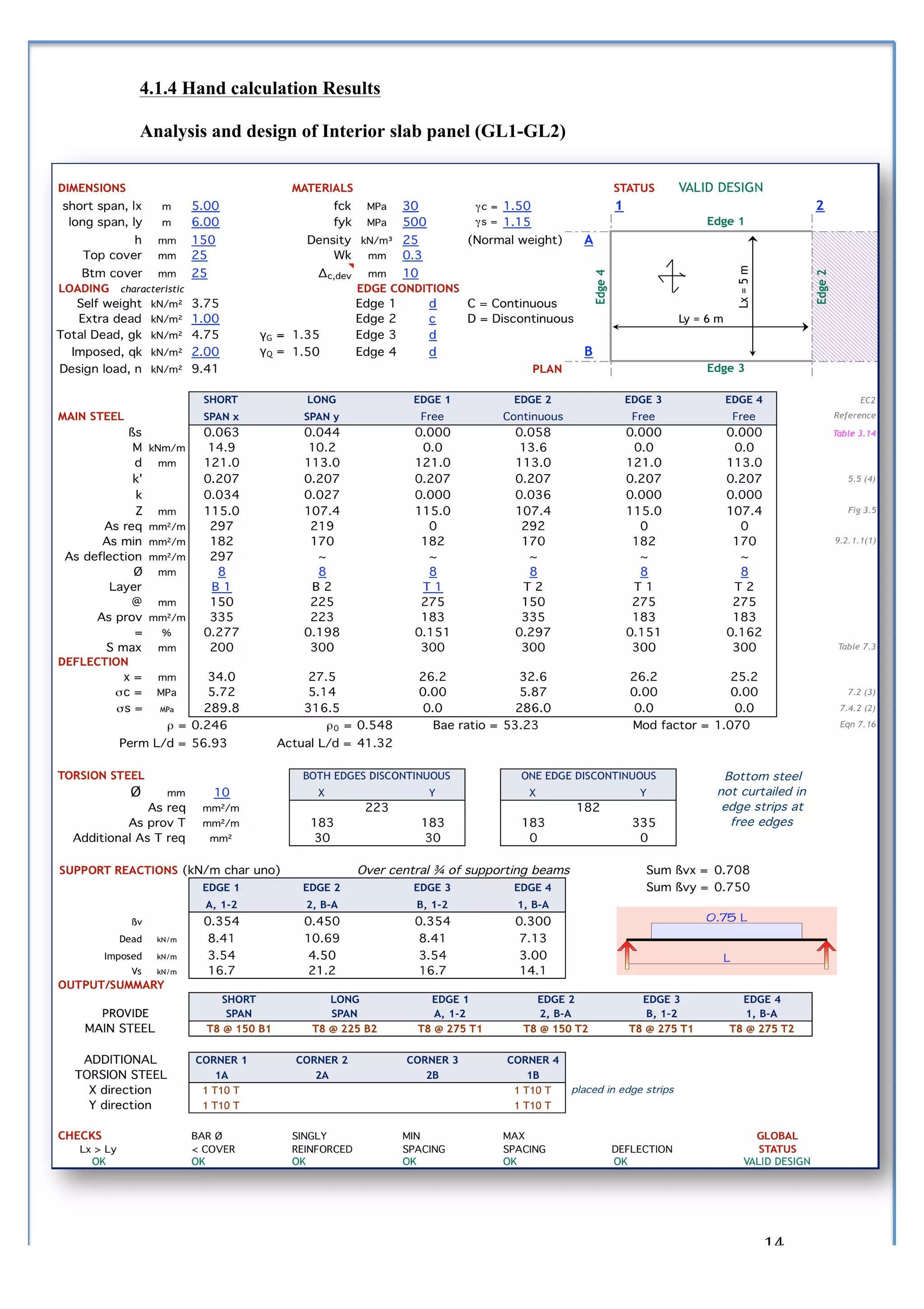  
4.1.4 Hand calculation Results

Analysis and design of Interior slab panel (GL1-GL2)




	
                                                     14	
  
 