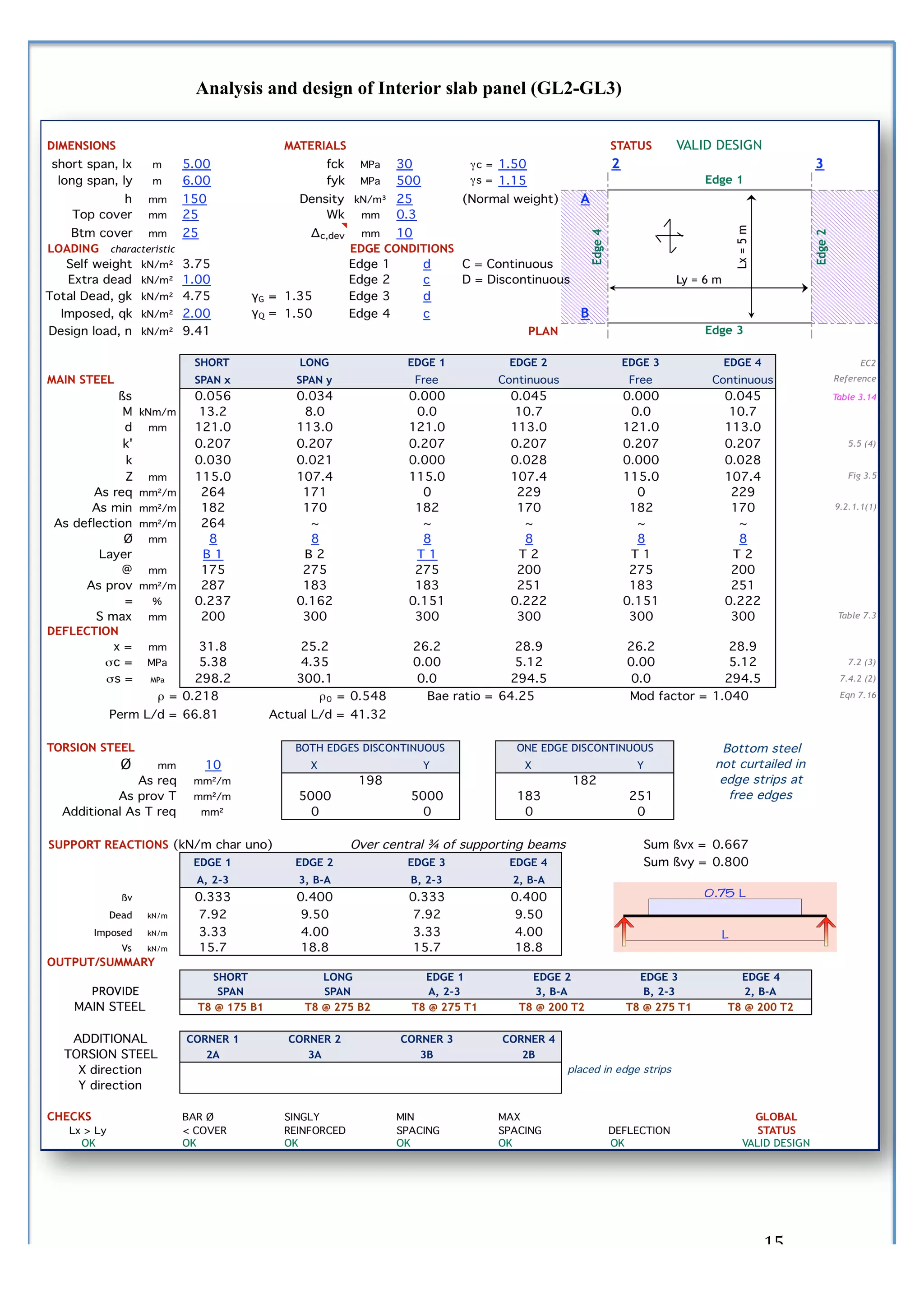  
       Analysis and design of Interior slab panel (GL2-GL3)




	
                                                            15	
  
 