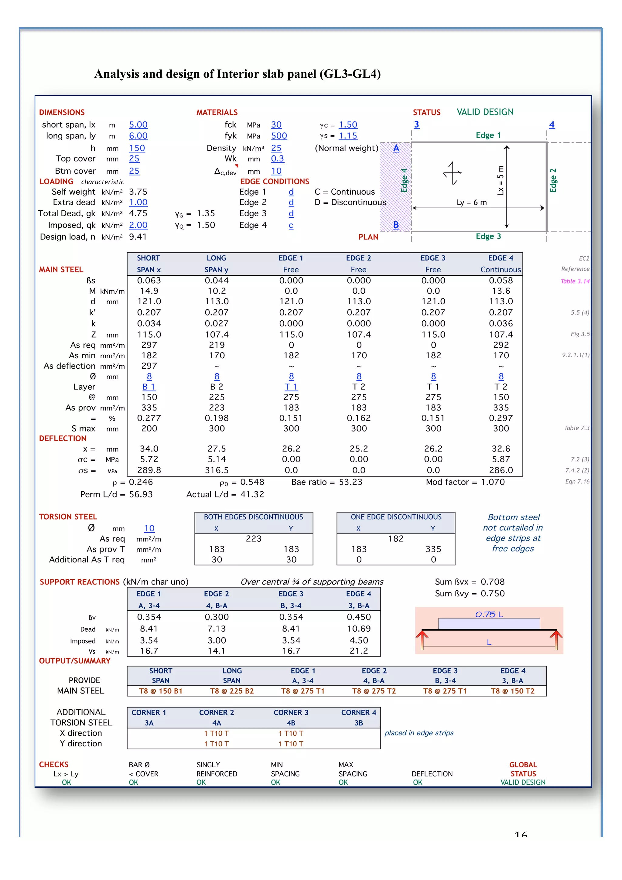  

Analysis and design of Interior slab panel (GL3-GL4)




	
                                                     16	
  
 