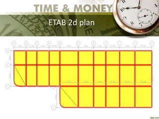 ETAB 2d plan
 