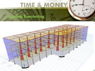 Loading Transferring
 