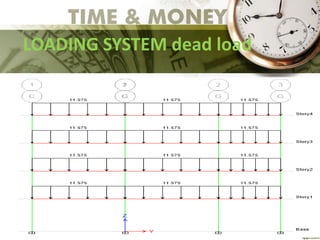 LOADING SYSTEM dead load
 