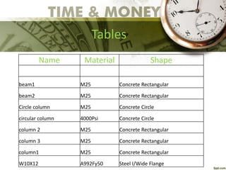 Tables
Name Material Shape
beam1 M25 Concrete Rectangular
beam2 M25 Concrete Rectangular
Circle column M25 Concrete Circle
circular column 4000Psi Concrete Circle
column 2 M25 Concrete Rectangular
column 3 M25 Concrete Rectangular
column1 M25 Concrete Rectangular
W10X12 A992Fy50 Steel I/Wide Flange
 