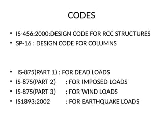 etabsresidential-191005160917-converted.pptx