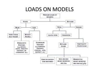 ANALYSIS AND DESIGN OF HIGH RISE BUILDING BY USING ETABS | PPTX