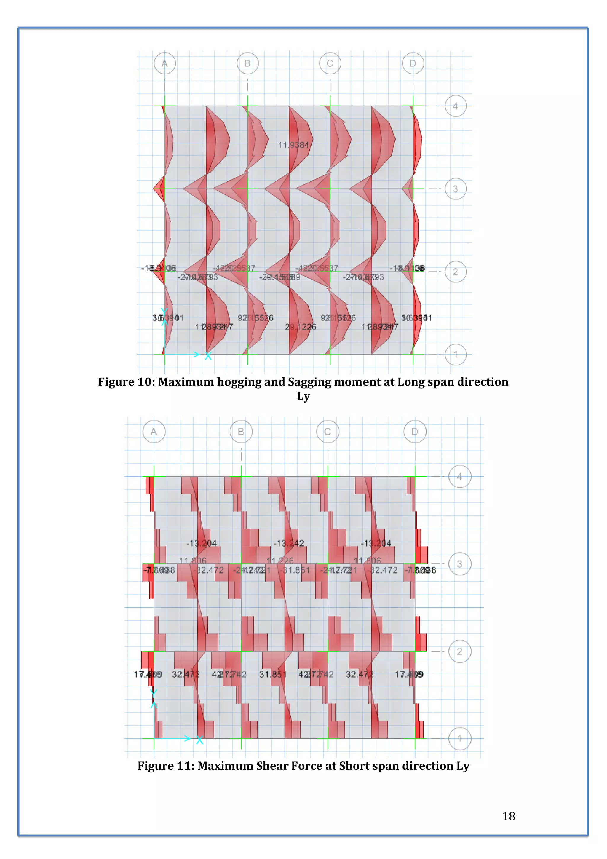 CSI ETABS & SAFE MANUAL: Slab Analysis and Design to EC2 | PDF