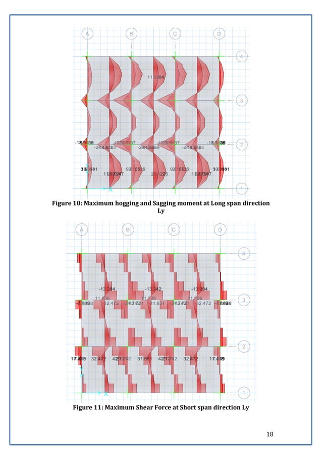 CSI ETABS & SAFE MANUAL: Slab Analysis and Design to EC2 | PDF | Civil ...