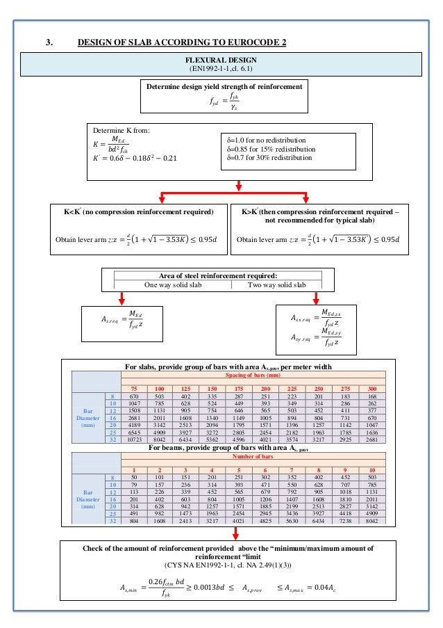 Crack Width Calculation Euro Code 2 Download