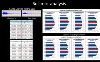 live load - 4000 N/m2
