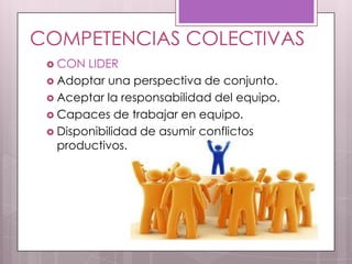 COMPETENCIAS COLECTIVAS
  CON  LIDER
  Adoptar una perspectiva de conjunto.
  Aceptar la responsabilidad del equipo.
  Capaces de trabajar en equipo.
  Disponibilidad de asumir conflictos
   productivos.
 