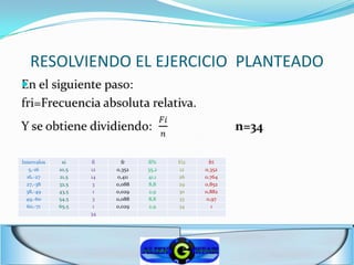 RESOLVIENDO EL EJERCICIO PLANTEADO





Intervalos    xi    fi     fr    fi%    Fi2     fri
   5,-16     10,5   12   0,352   35,2   12    0,352
  16,-27     21,5   14   0,411   41,1   26    0,764
  27,-38     32,5    3   0,088   8,8    29    0,852
  38,-49     43,5    1   0,029   2,9    30    0,882
  49,-60     54,5    3   0,088   8,8    33     0,97
  60,-71     65,5    1   0,029   2,9    34       1
                    34
 