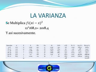 LA VARIANZA





Intervalos    xi    fi     fr    fi%    Fi2     fri   Fri%   xi*fi   Xi - X   (xi-x)^2   fi(xi-x)^2
   5,-16     10,5   12   0,352   35,2   12    0,352   35,2    126    -12,97    168,22       2018,4
  16,-27     21,5   14   0,411   41,1   26    0,764   76,4    301     -1,97     3,88        54,32
  27,-38     32,5    3   0,088   8,8    29    0,852   85,2   97,5     9,03      81,54      244,62
  38,-49     43,5    1   0,029   2,9    30    0,882   88,2    43,5   20,03      401,2        401,2
  49,-60     54,5    3    0,0    8,8    33    0,97      97   163,5    31,03    962,86     2888,58
  60,-71     65,5    1   0,029   2,9    34       1     100   66,5    42,03    1766,52      1766,52
                    34                                        798                         7373,88
 